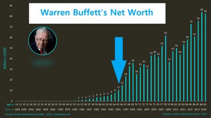 Warren Barton Net Worth